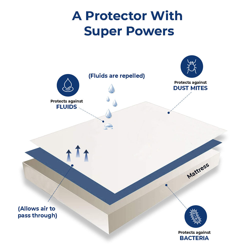Mattress Protector